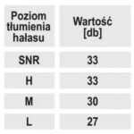 Dopuri antizgomot pentru urechi  din spuma, SNR 33dB, 5 perechi - imagine 2