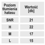 Dopuri antizgomot pentru urechi  din spuma cu clema de fixare, SNR 21dB, 1 pereche - imagine 2