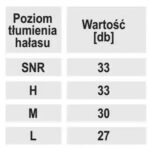 Dopuri antizgomot pentru urechi  din silicon, SNR 29dB, 5 perechi - imagine 2