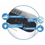 Dispozitiv de curatare a aerului 55W, 30m2 - imagine 2